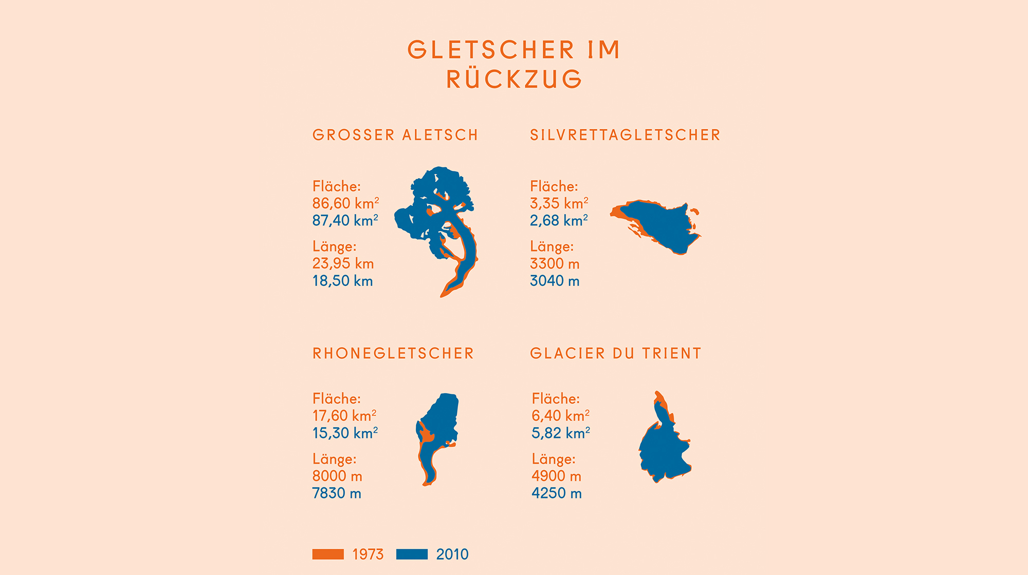 Klimaerwärmung, Gletscherschwund und Bergstürtze – Alpen in Gefahr?