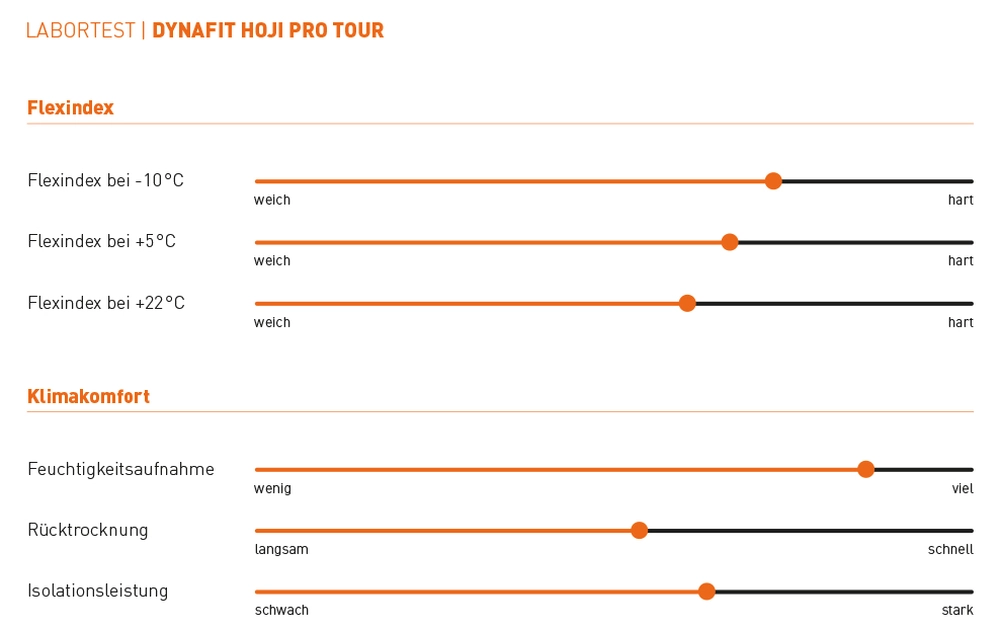 Dynafit Hoji Pro Tour