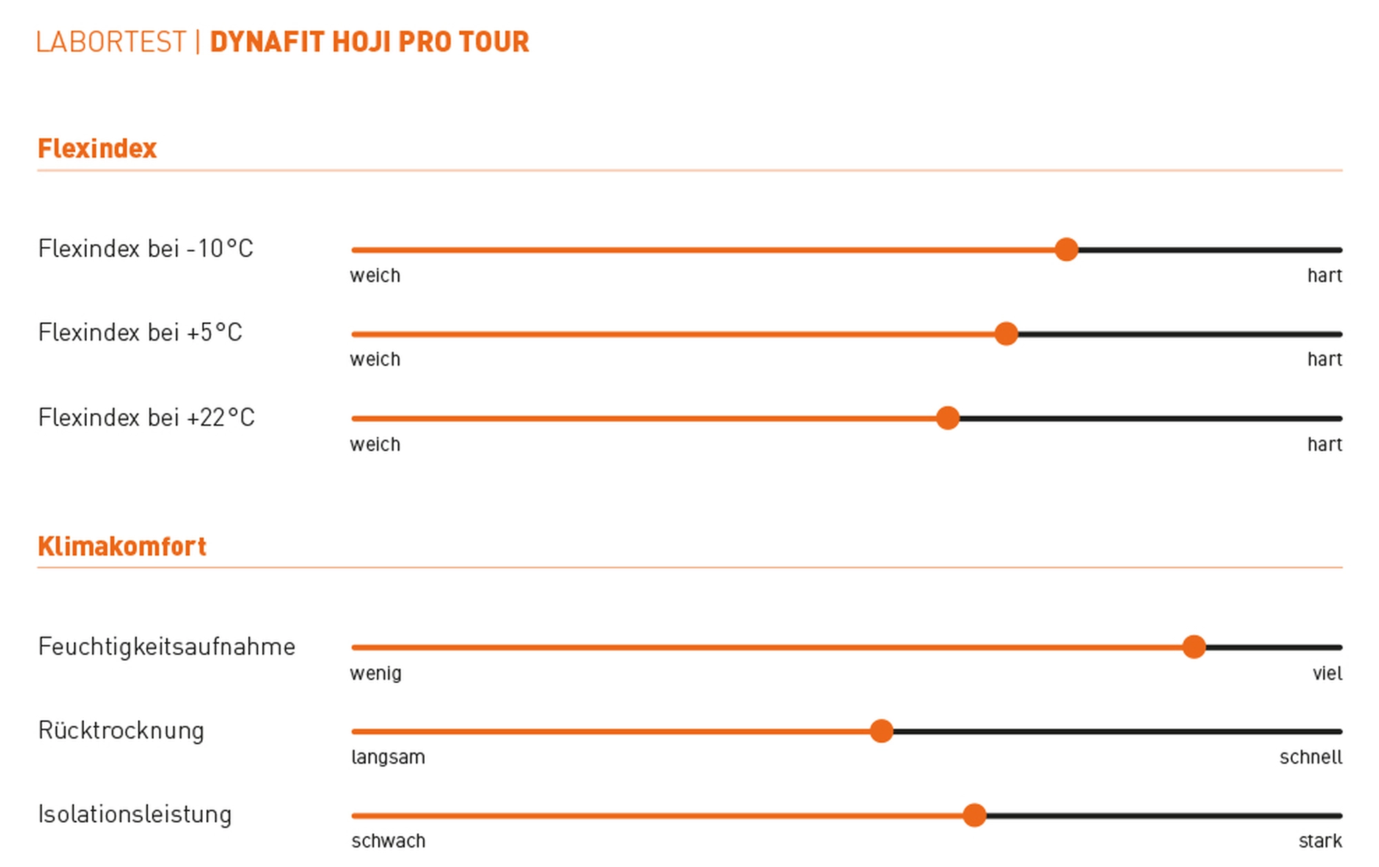 Dynafit Hoji Pro Tour