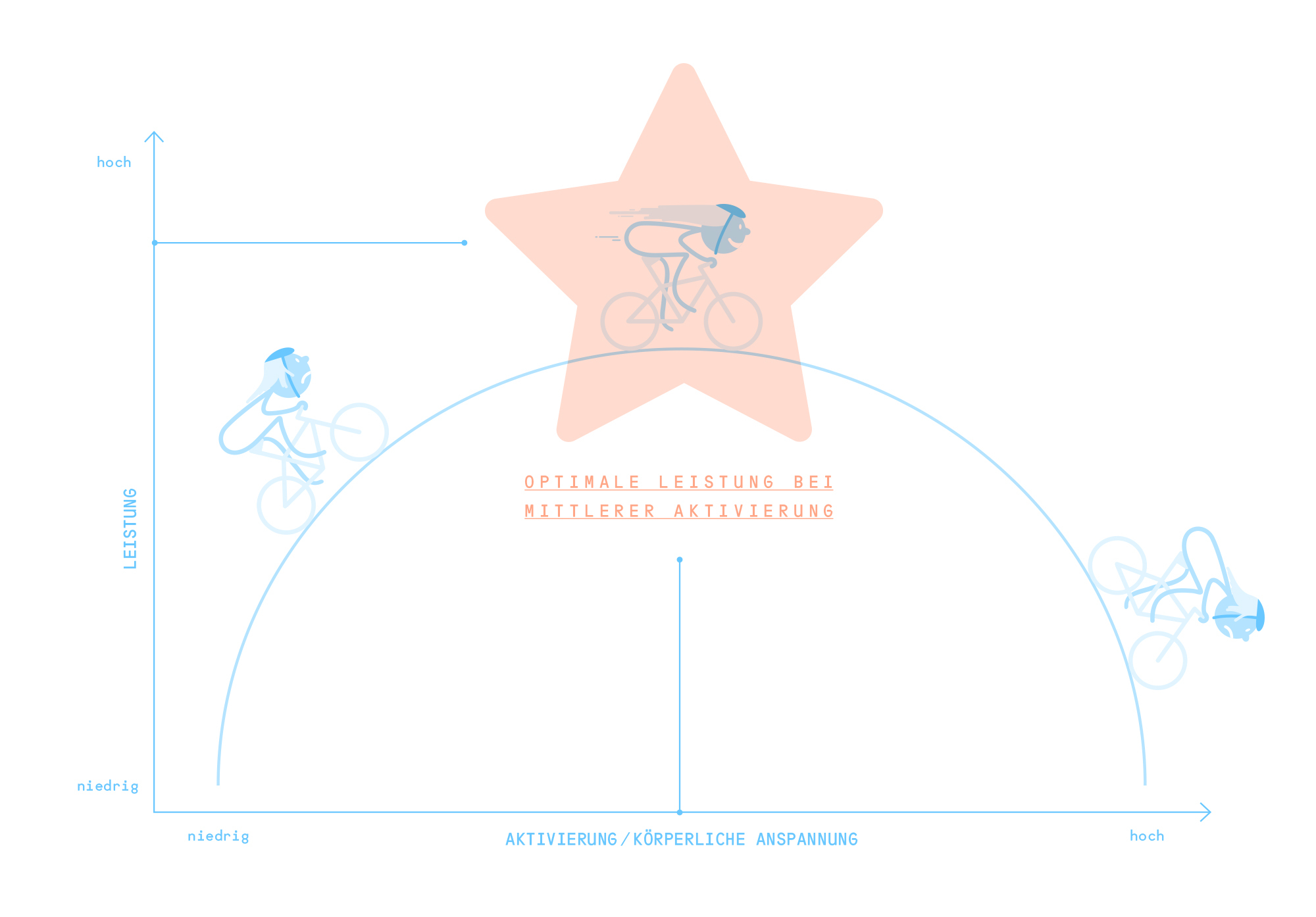 Alles Kopfsache – Mentaltraining für Outdoorsportler 1/2 - Nervosität und Angst