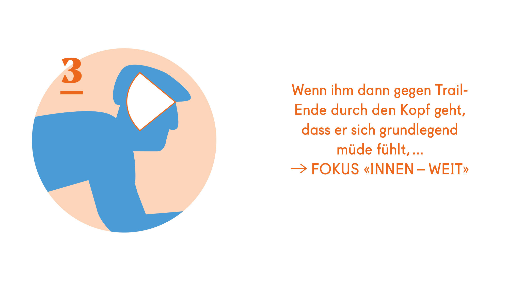 Training im Kopf – Motivation & Aufmerksamkeit